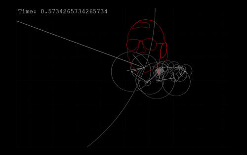 fourier